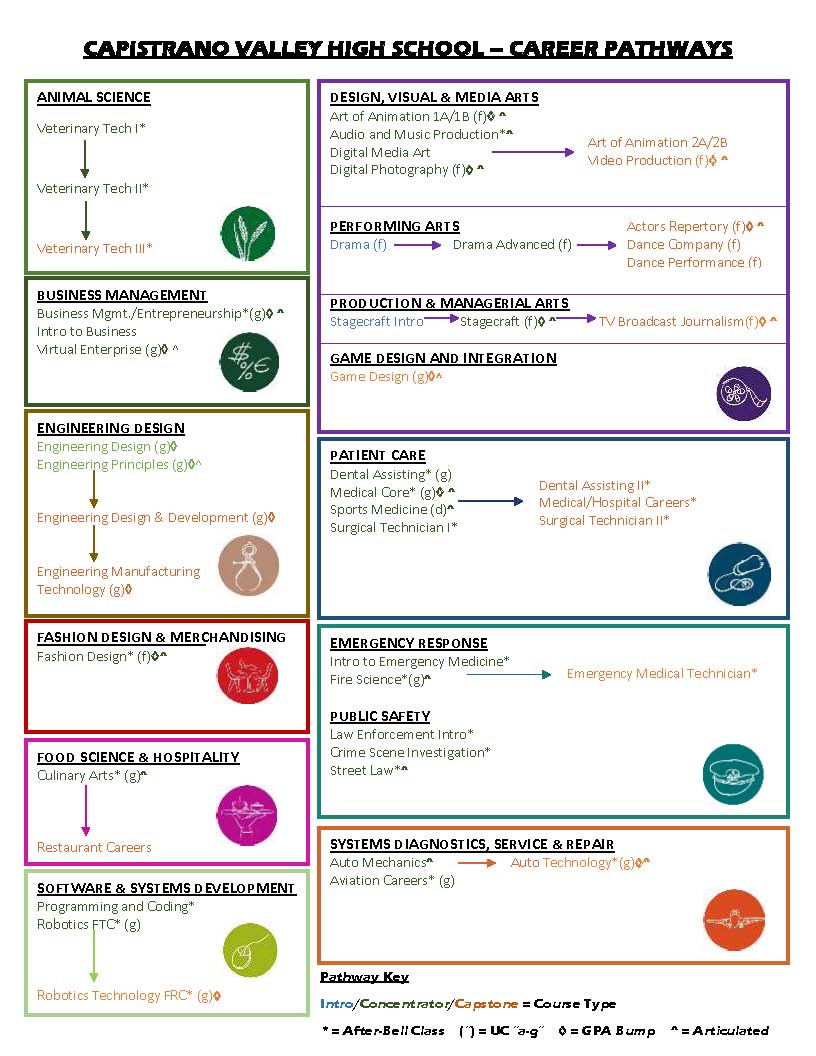 CTE Pathways thumbnail